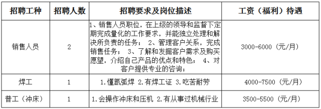 狮山企业招聘重磅来袭，3月4日技术转让岗位高薪等你挑战！