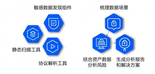 咨询太贵自建太累？腾讯安全推出微咨询服务，助力企业数据安全建设